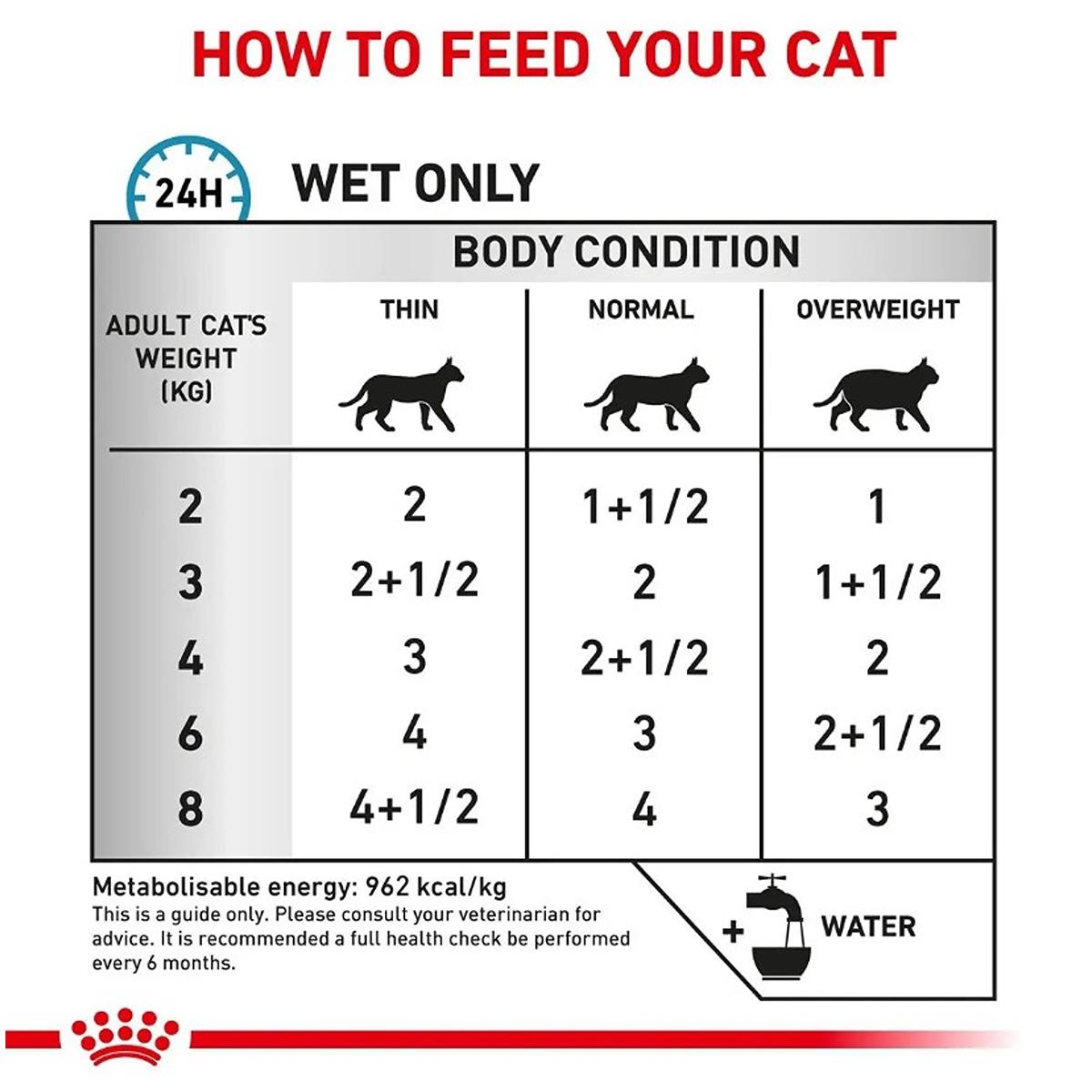 Royal Canine Feline Sensitivity Control Wet Cat Food