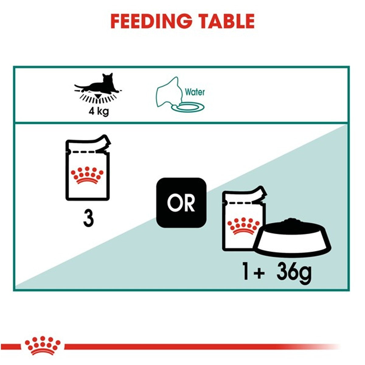 Royal Canin Instinctive 7 + in Gravy Wet Cat Food