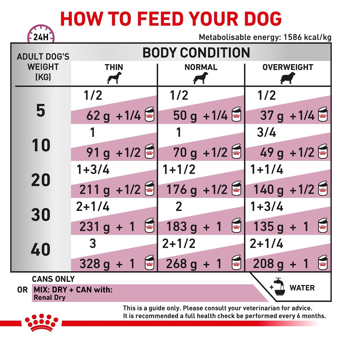 Royal Canin Vet Renal Wet Dog Food