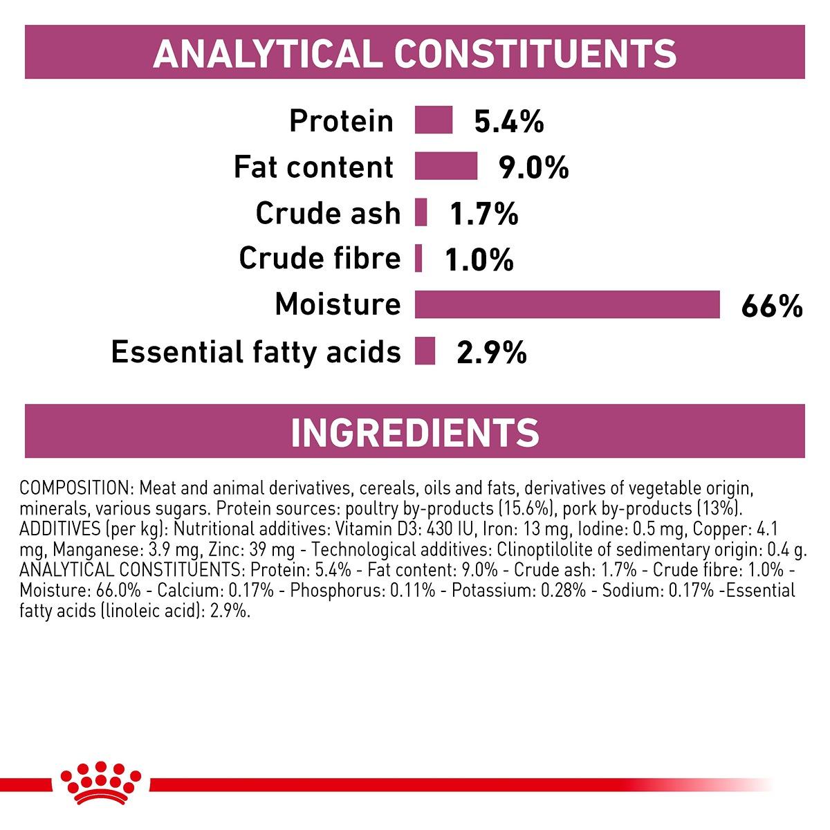 Royal Canin Vet Renal Wet Dog Food