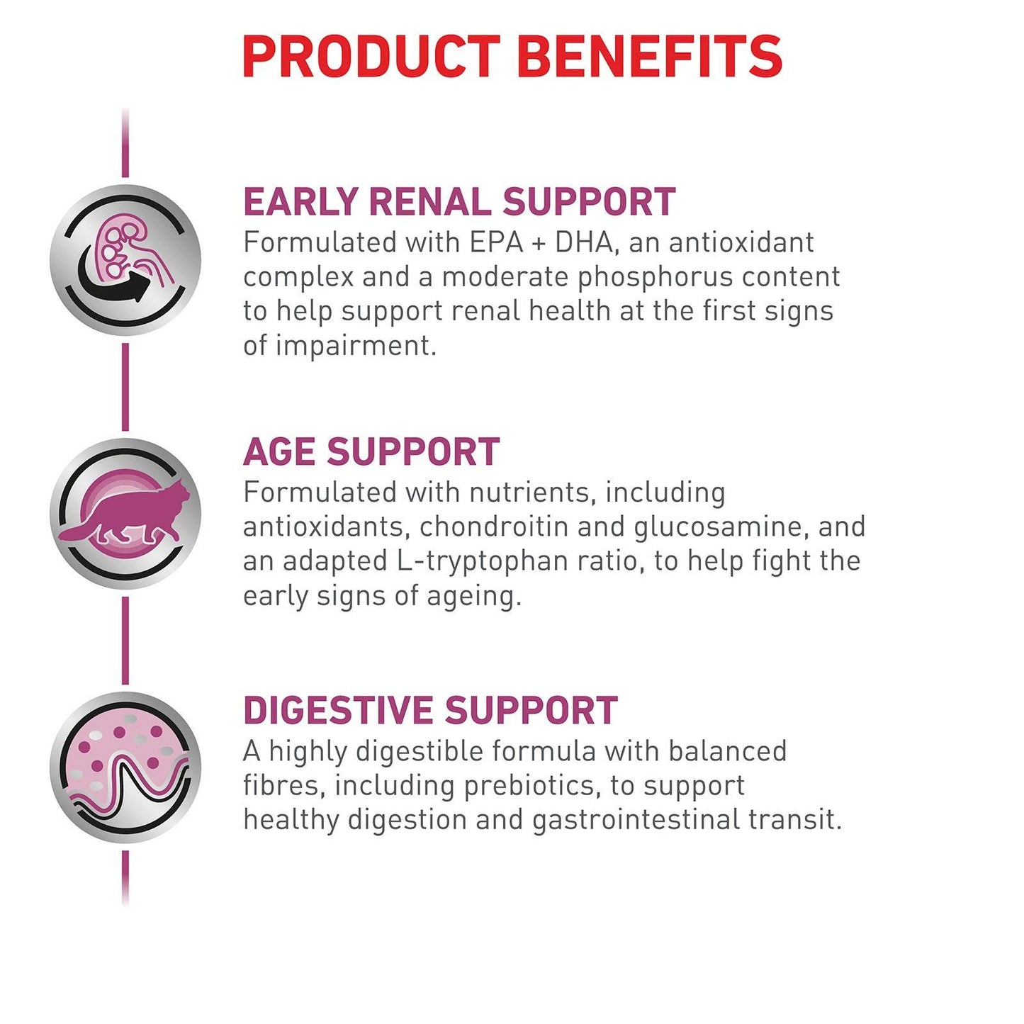Royal Canin Vet Early Renal Dry Cat Food