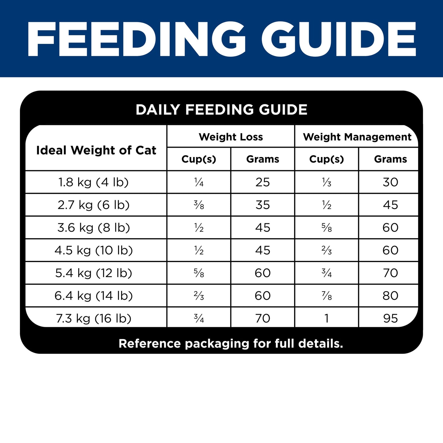 Hill's Science Diet Perfect Weight Adult Dry Cat Food