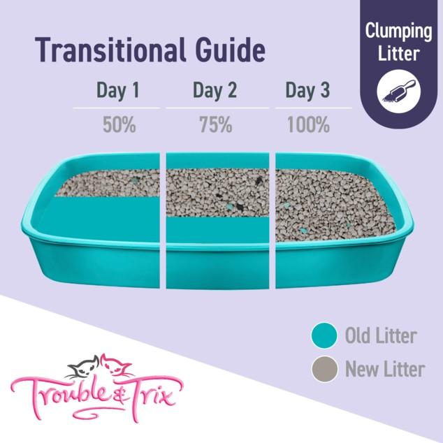 Trouble & Trix Ultrascoop Cat Litter