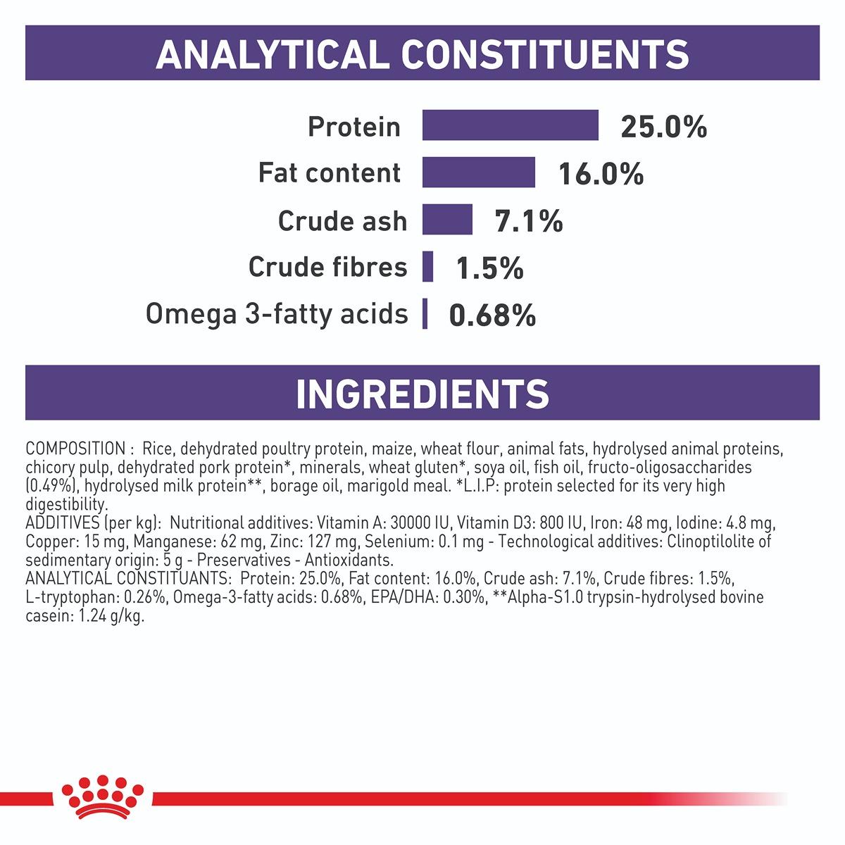 Royal Canin Canine Calm Dry Dog Food
