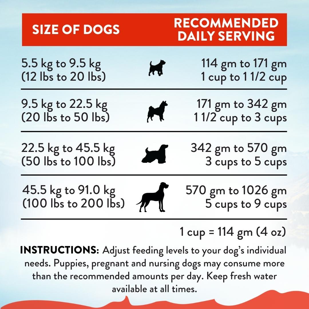 Addiction MEGA Complete & Balanced Lamb & Beef Dry Dog Food