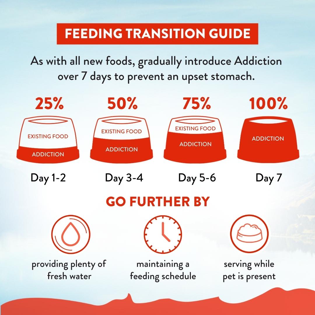 Addiction MEGA Complete & Balanced Lamb & Beef Dry Dog Food