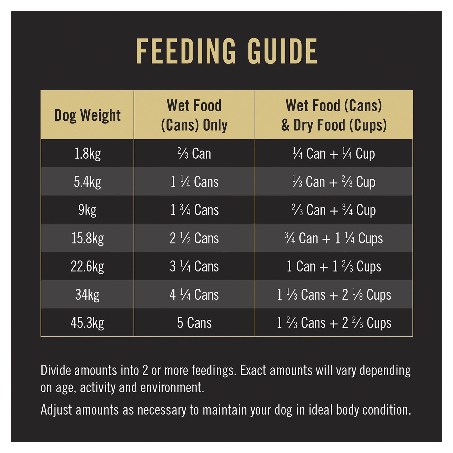 Pro Plan 7+ Adult Dog Senior Beef & Rice with Gravy Wet Dog Food