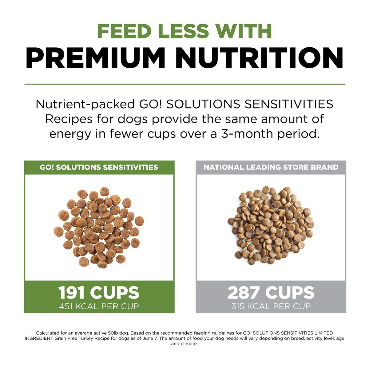 Go! Solutions SENSITIVITIES Grain Free Turkey Dry Dog Food