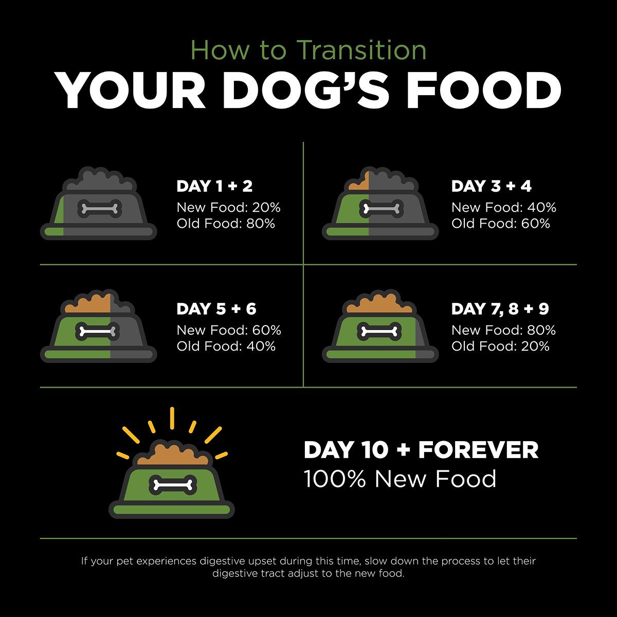 Go! Solutions SENSITIVITIES Grain Free Turkey Dry Dog Food
