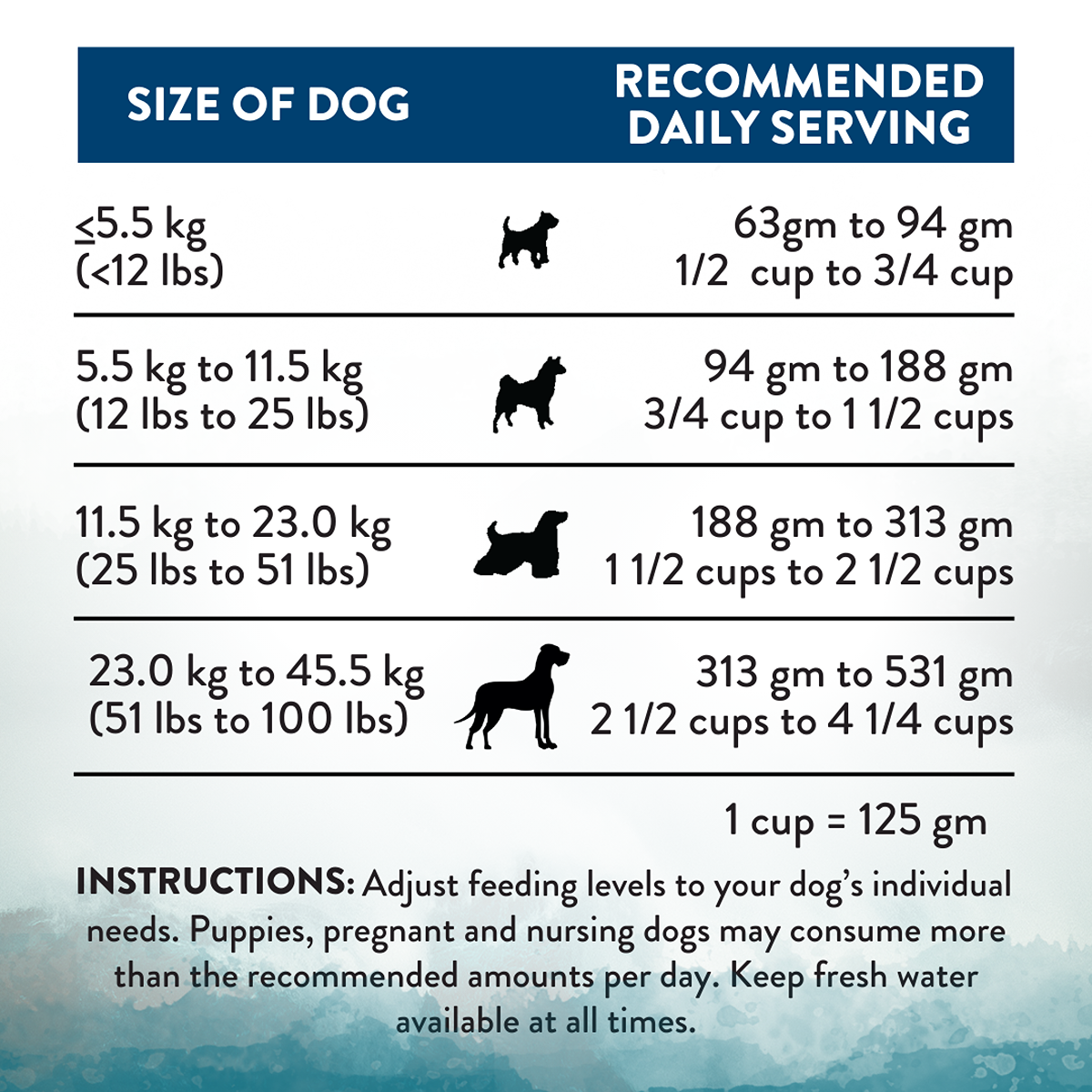 Addiction Wild Islands NZ Pacific Catch Dry Dog Food