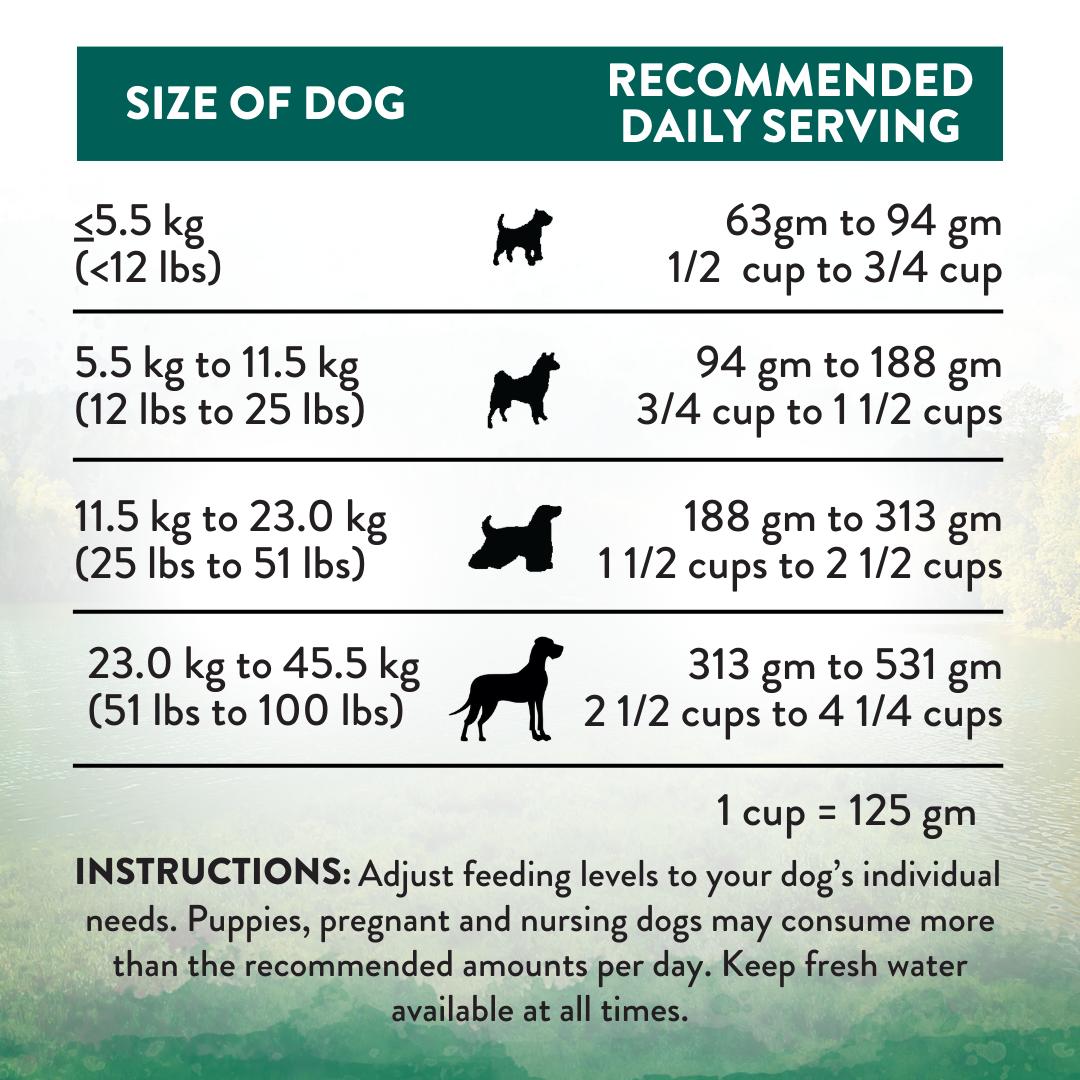 Addiction Wild Islands NZ Island Birds Dry Dog Food