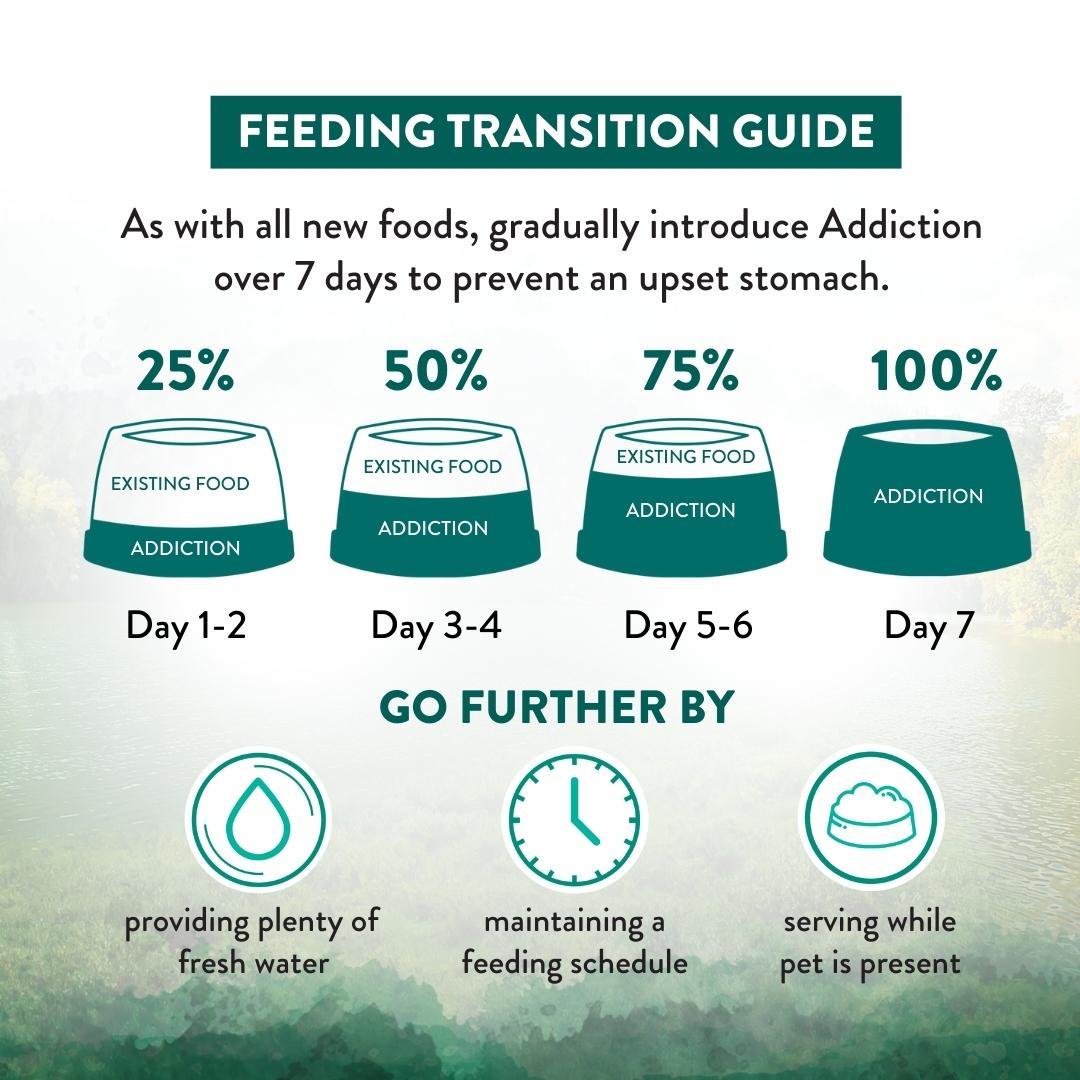 Addiction Wild Islands NZ Island Birds Dry Cat Food