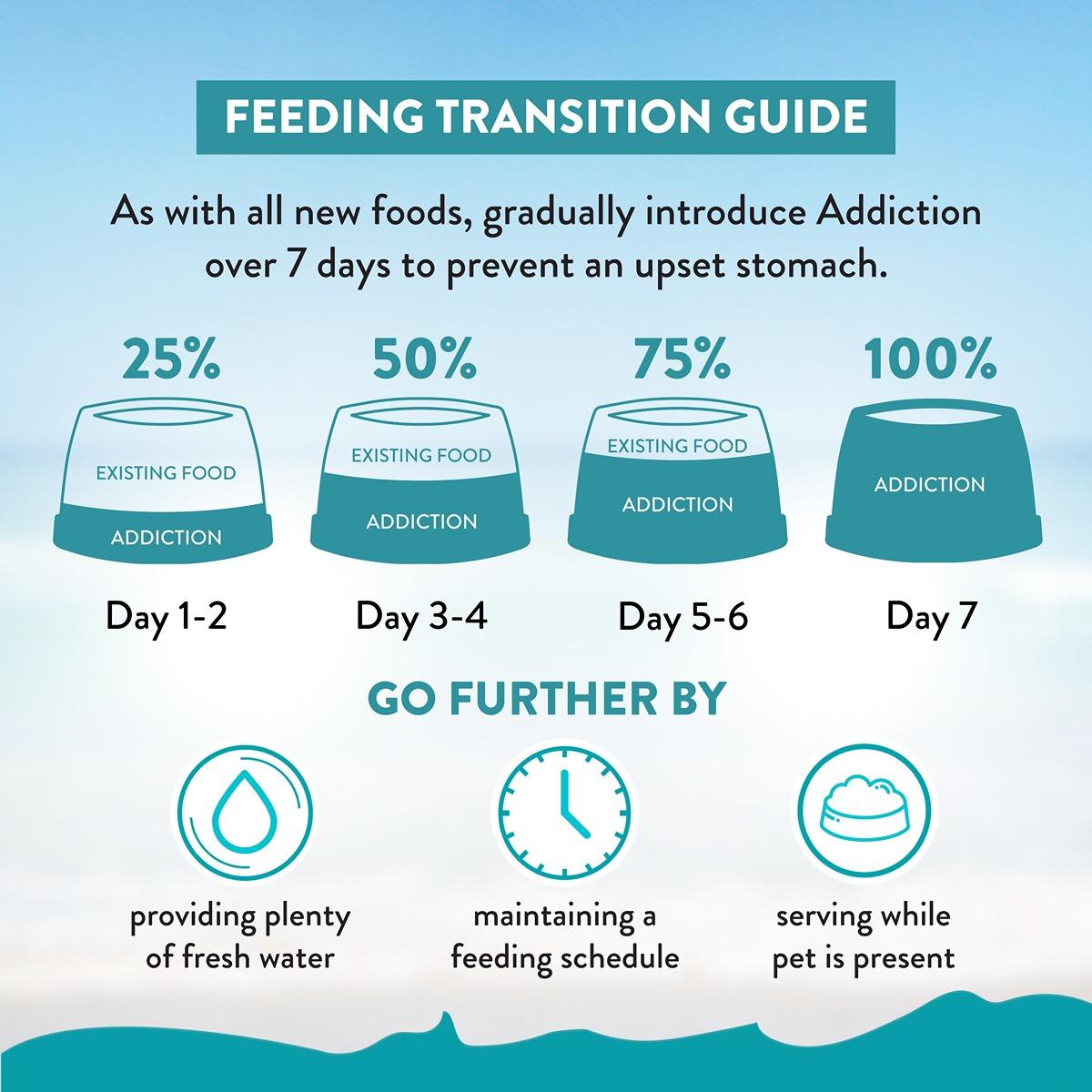 Addiction Salmon Bleu Skin & Coat Dry Cat Food