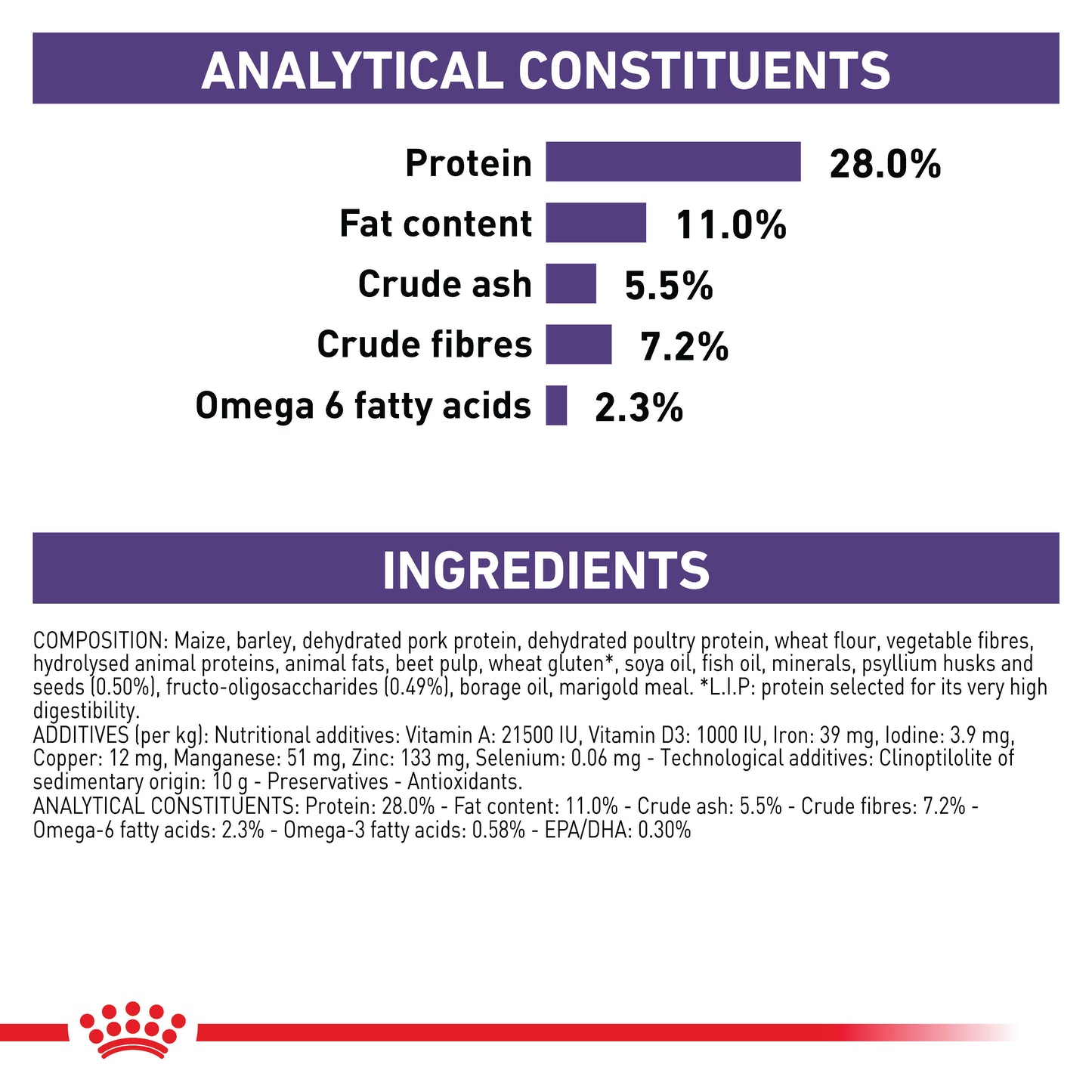 Royal Canin Vet Canine Neutered Adult Medium Dry Dog Food
