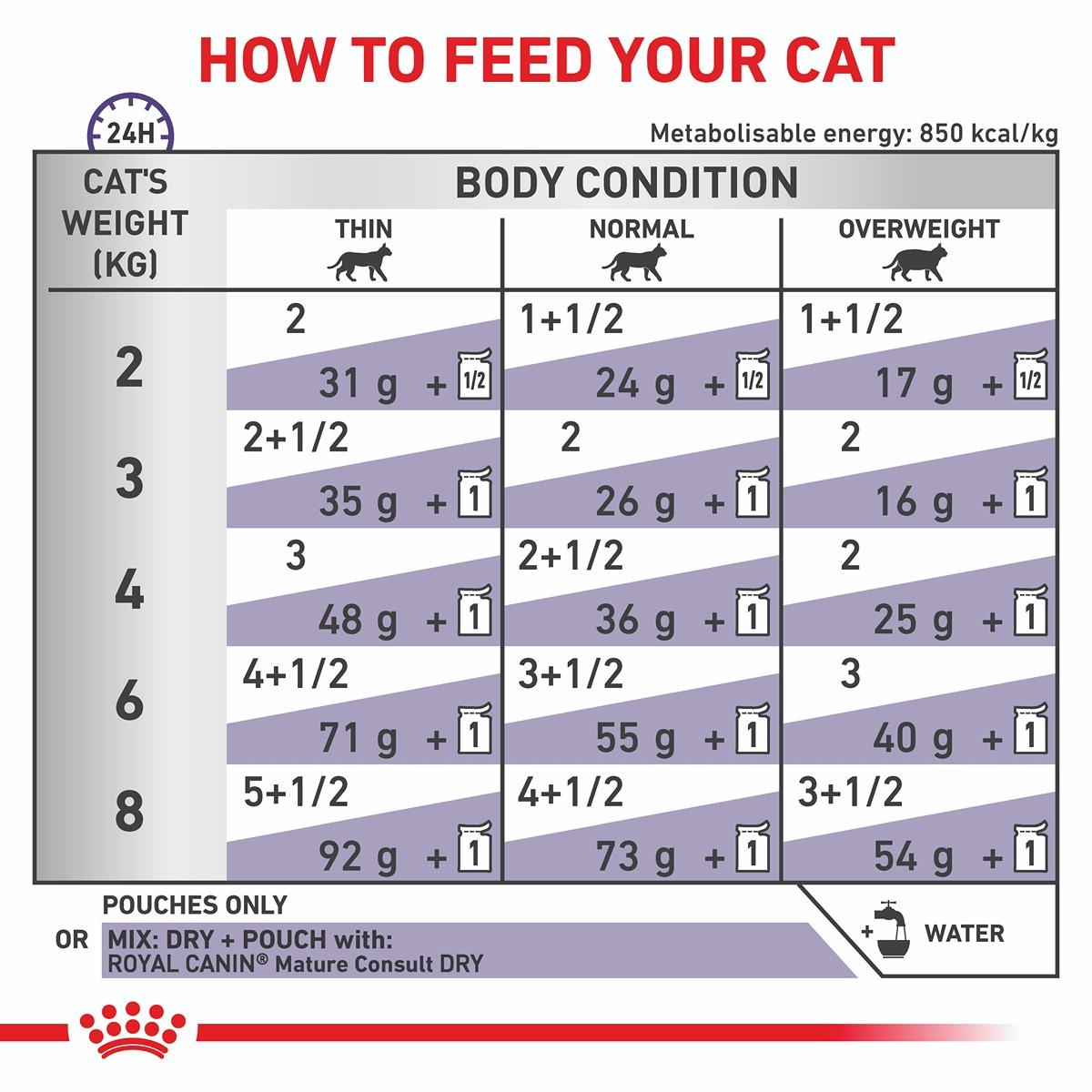 Royal Canin Veterinary Diet Mature Consult Feline Wet Cat Food