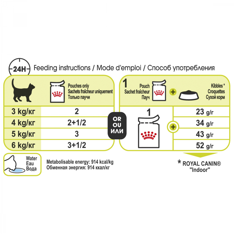Royal Canin Sensory Smell in Jelly Wet Cat Food