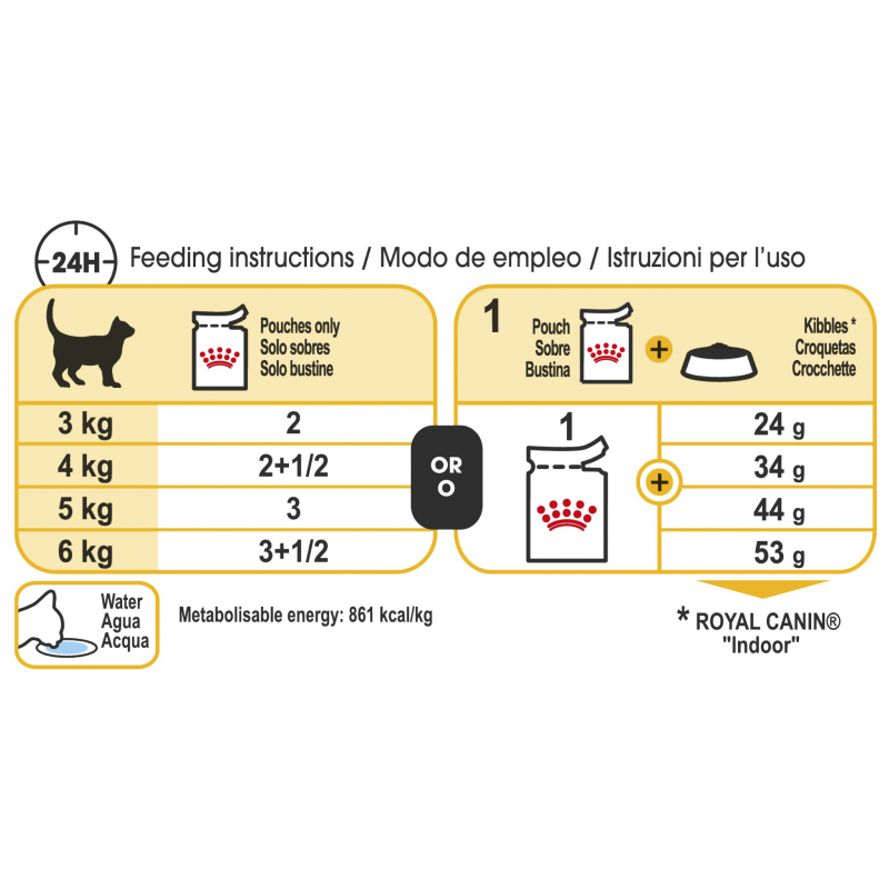Royal Canin Sensory Taste in Gravy Wet Cat Food