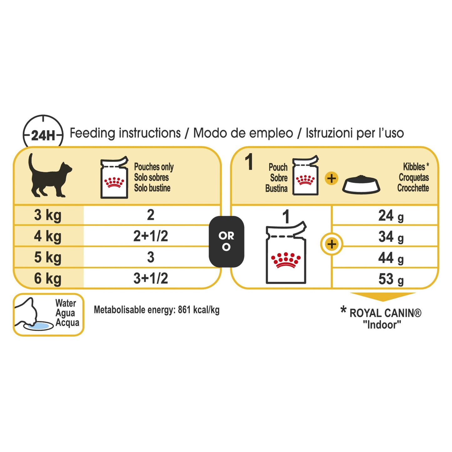Royal Canin Sensory Taste in Gravy Wet Cat Food