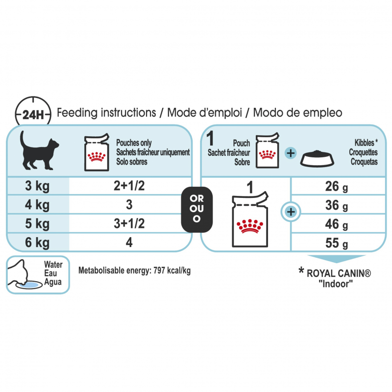Royal Canin Sensory Feel in Jelly Wet Cat Food