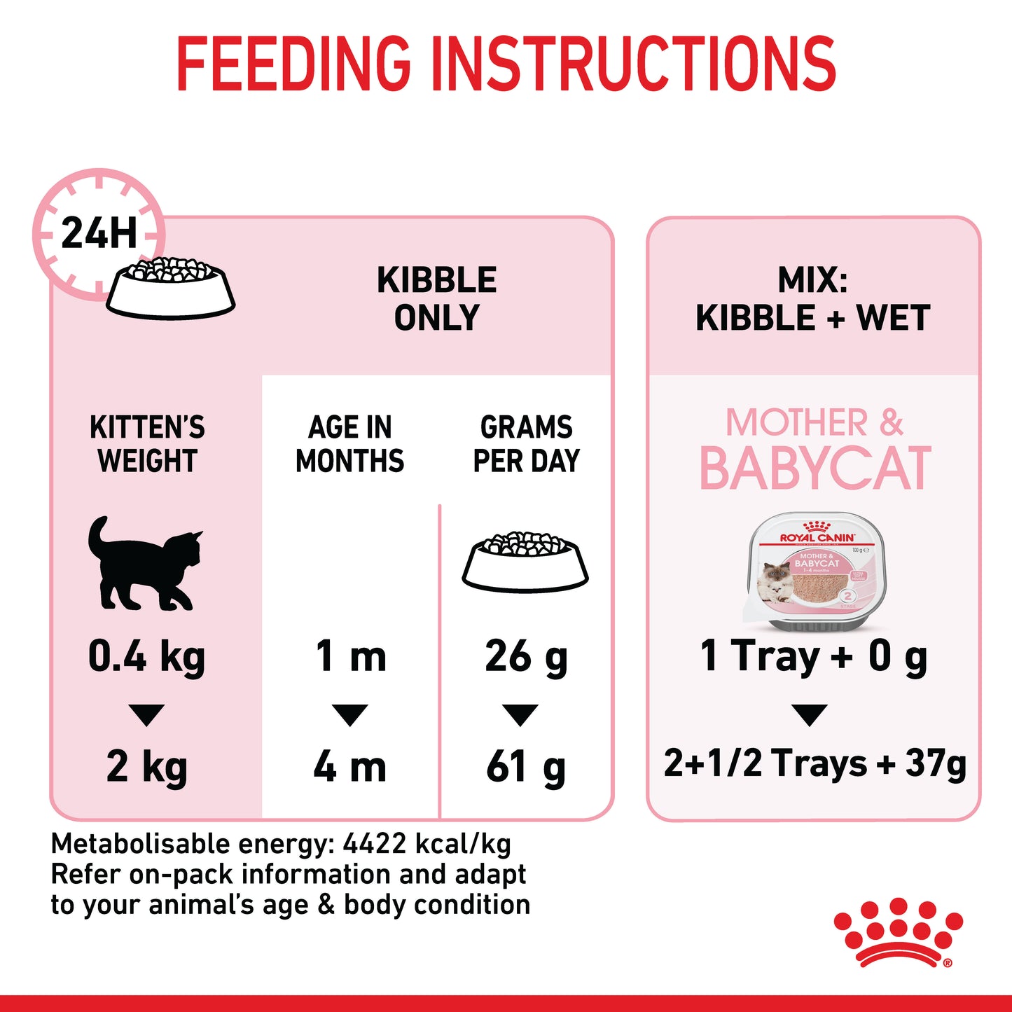 Royal Canin Mother & Baby Cat Dry Cat Food