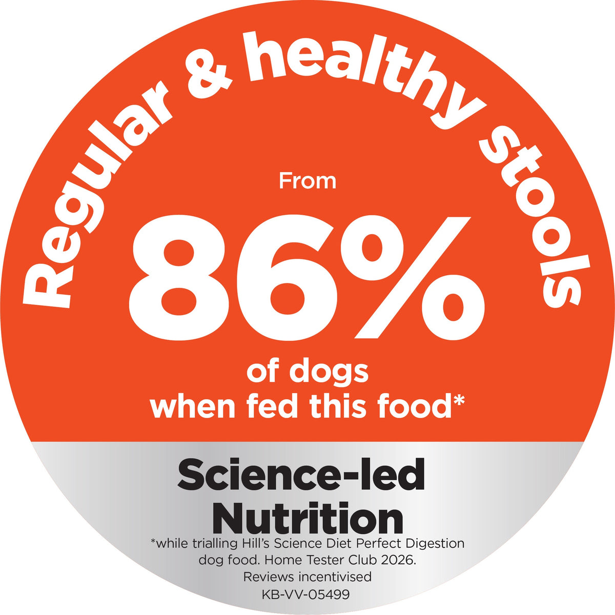 Hill's Science Diet Perfect Digestion Adult Dry Dog Food