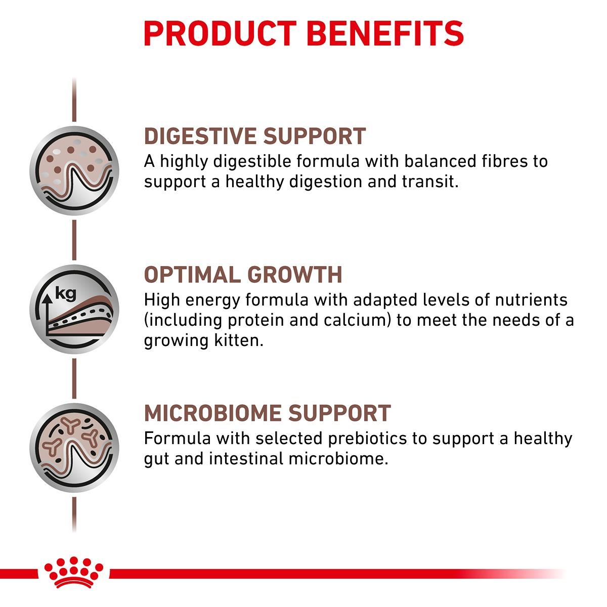 Royal Canin Vet Gastrointestinal Dry Kitten Food
