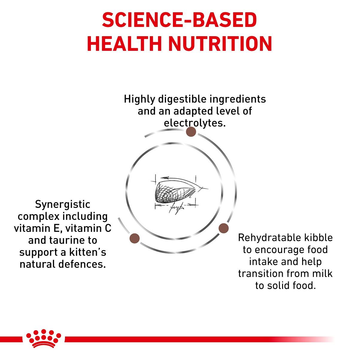 Royal Canin Vet Gastrointestinal Dry Kitten Food