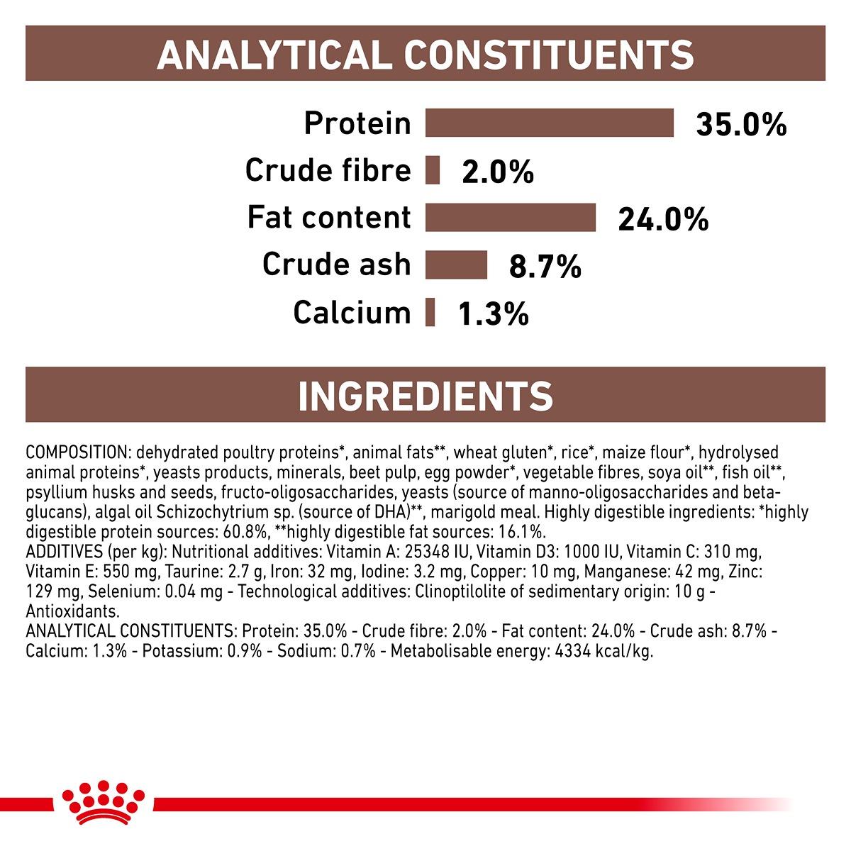 Royal Canin Vet Gastrointestinal Dry Kitten Food