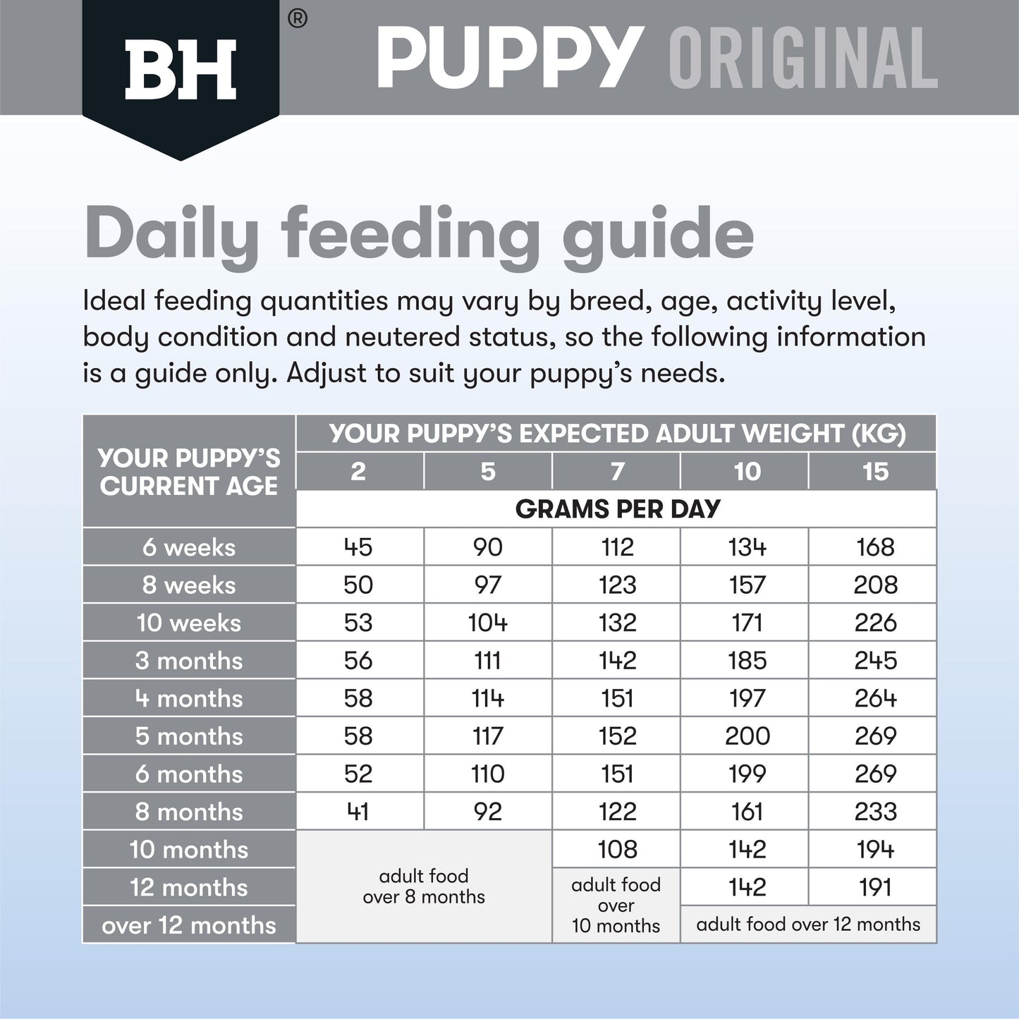 Black Hawk Puppy Small Breed Lamb & Rice Dry Dog Food