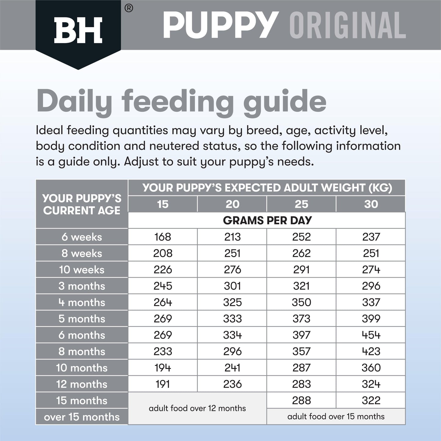 Black Hawk Puppy Medium Breed Lamb & Rice Dry Dog Food