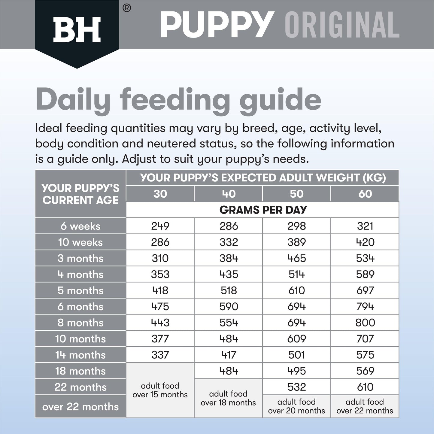 Black Hawk Puppy Large Breed Lamb & Rice Dry Dog Food