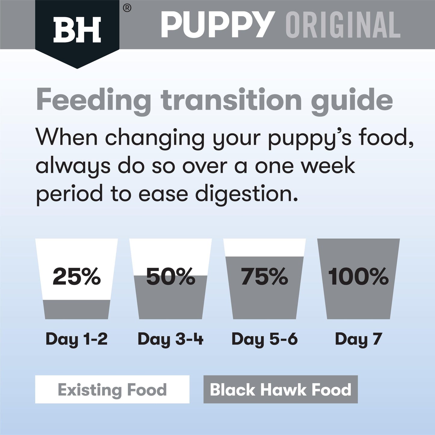 Black Hawk Puppy Large Breed Lamb & Rice Dry Dog Food