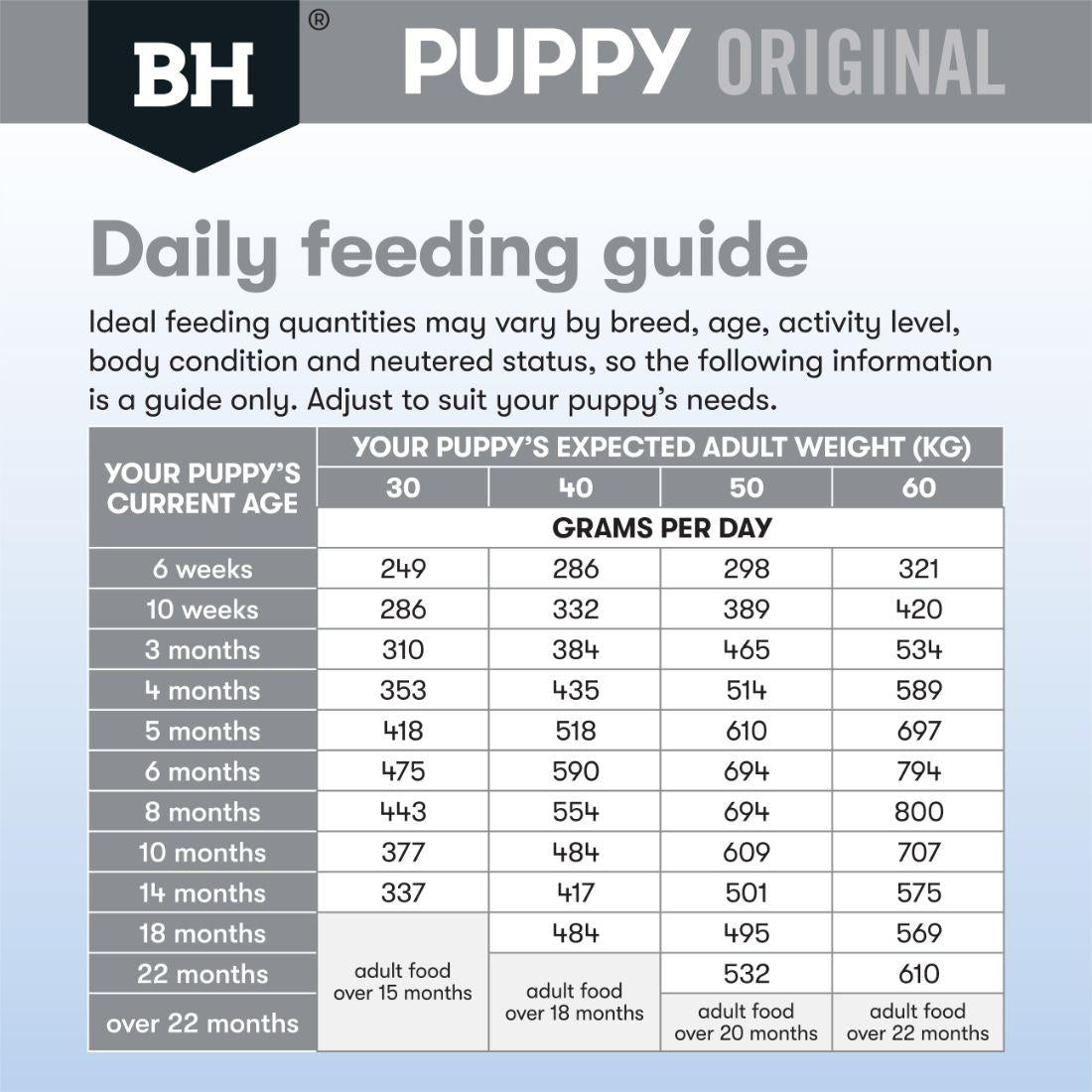 Black Hawk Puppy Large Breed Chicken & Rice Dry Dog Food