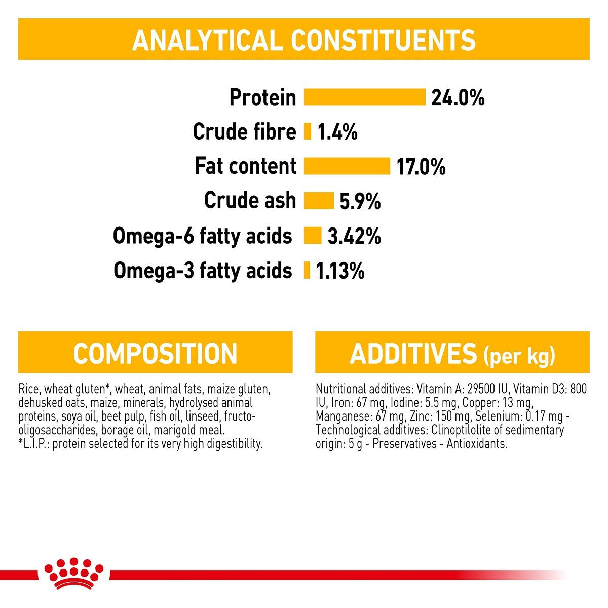 Royal Canin Medium Dermacomfort Dry Dog Food