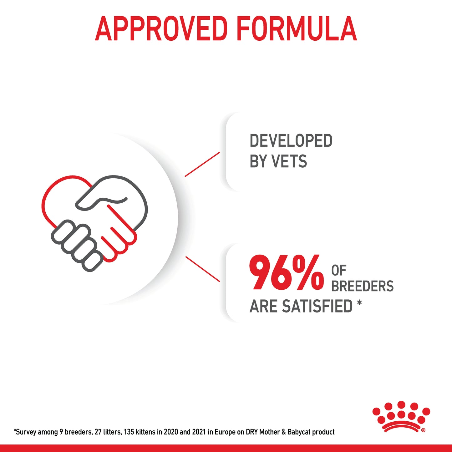 Royal Canin Mother & Baby Cat Dry Cat Food