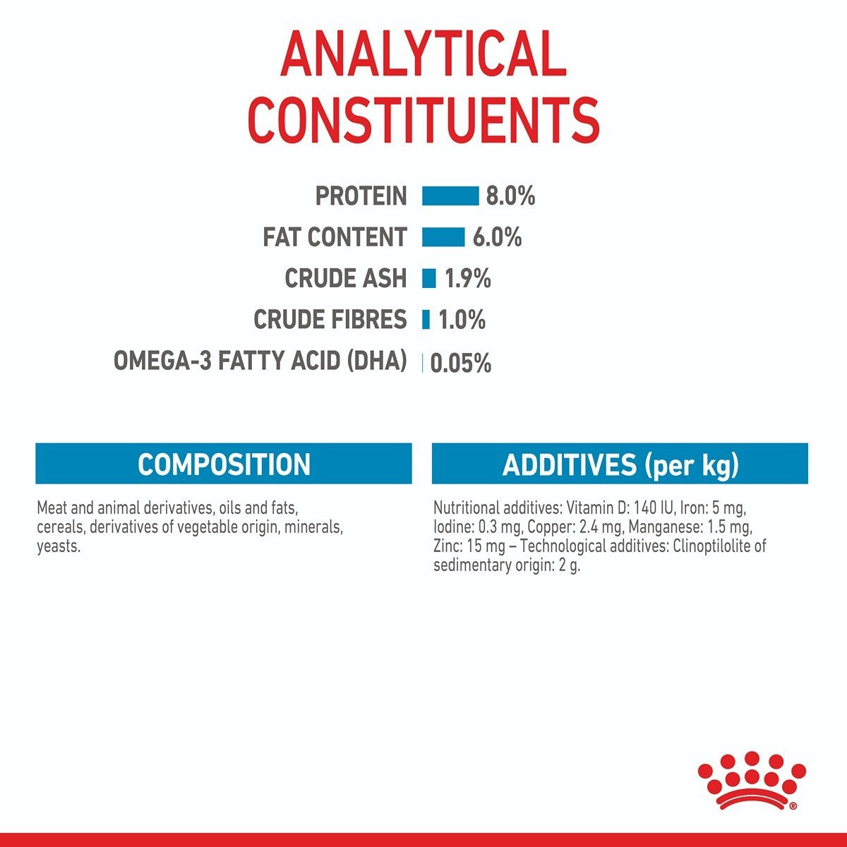 Royal Canin Mini Wet Puppy Food