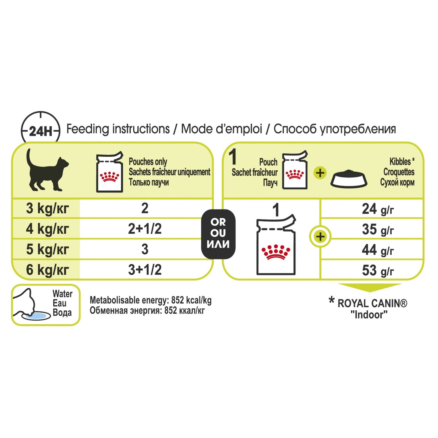 Royal Canin Sensory Smell in Gravy Wet Cat Food