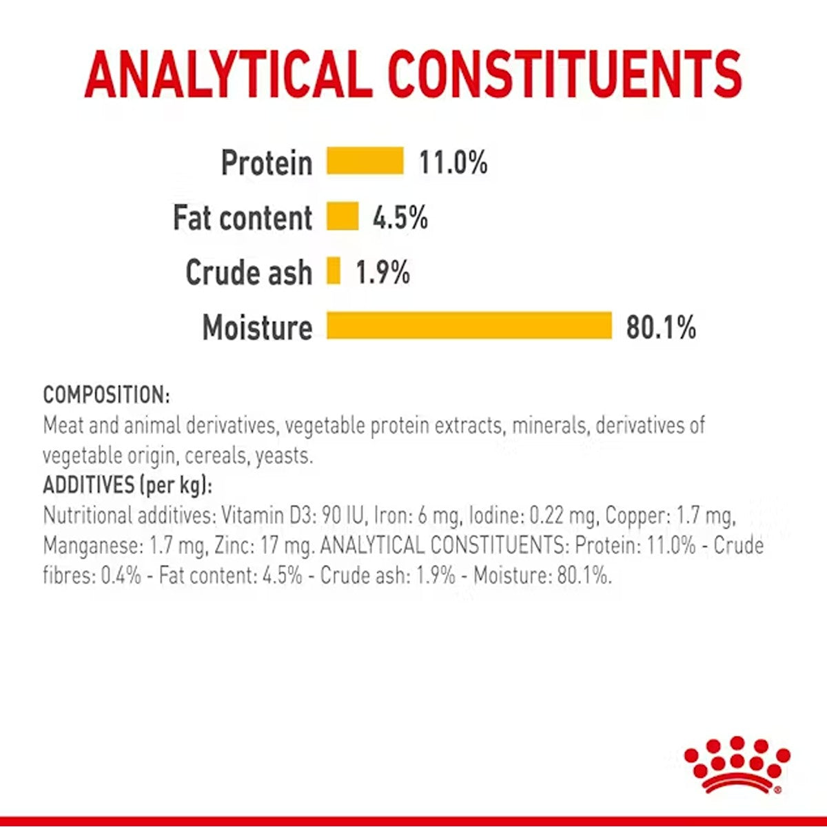 Royal Canin Sensory Taste in Jelly Wet Cat Food