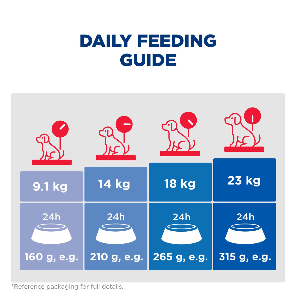 Hill's Science Diet Adult Sensitive Stomach & Skin Dry Dog Food