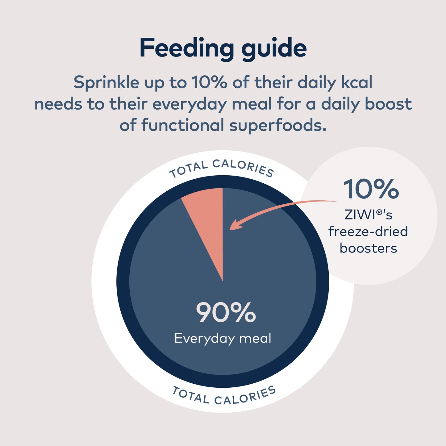 Ziwi Peak Freeze-Dried Cat Superboost Beef