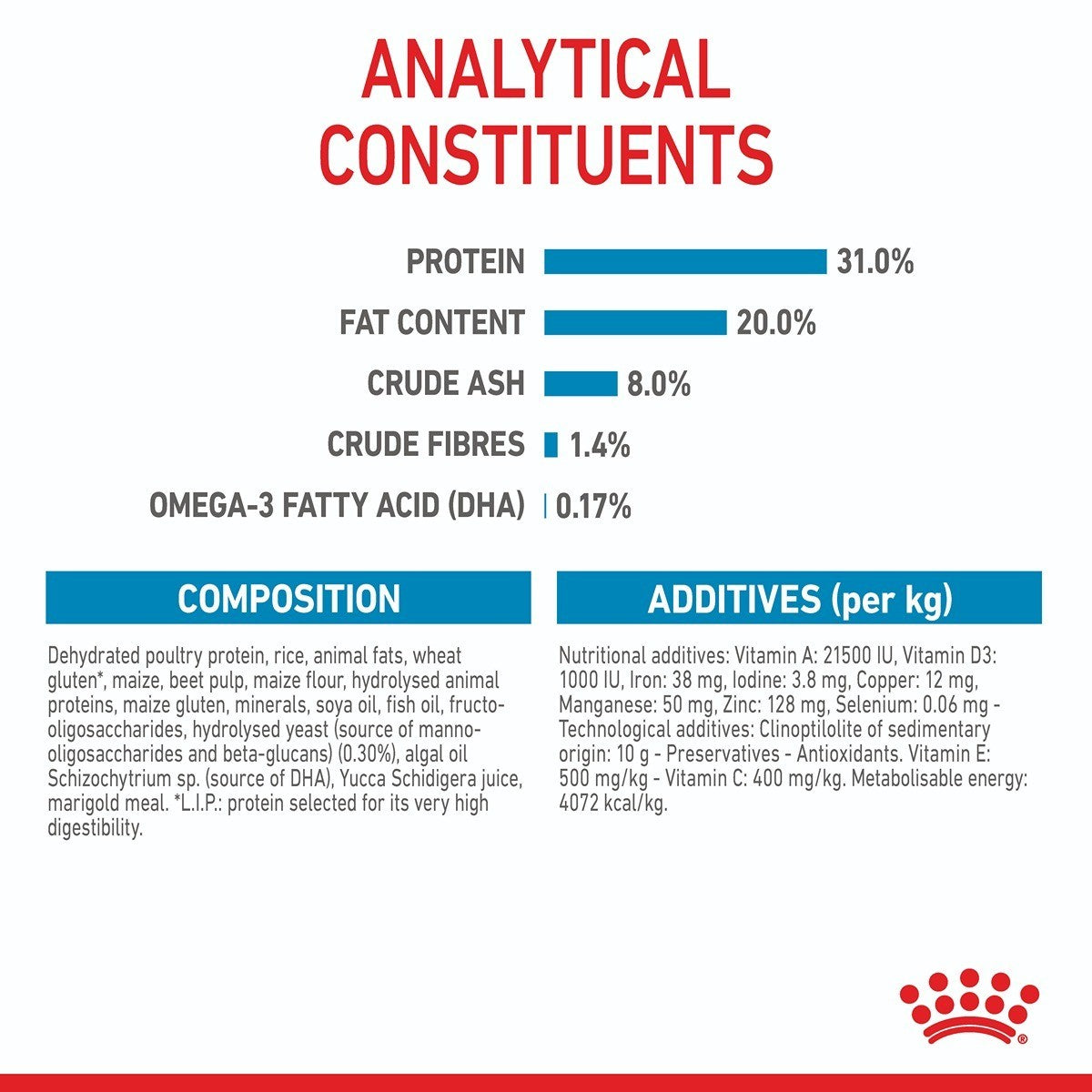 Royal Canin Mini Dry Puppy Food