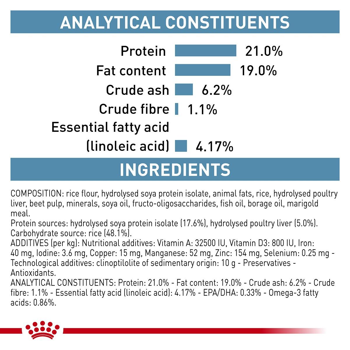 Royal Canin VET Hypoallergenic Dry Dog Food