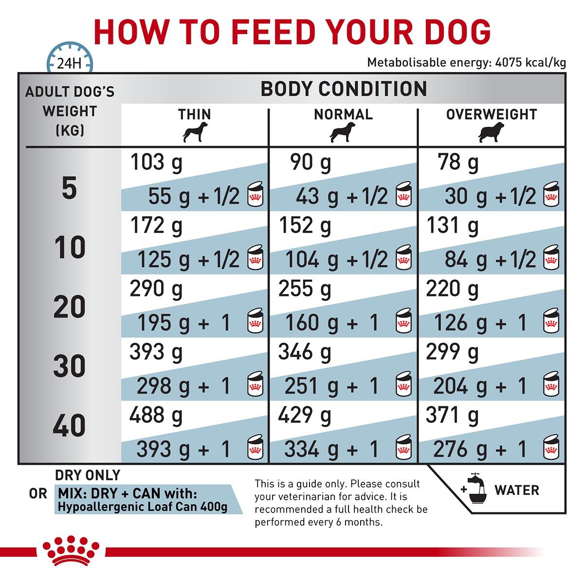 Royal Canin VET Hypoallergenic Dry Dog Food