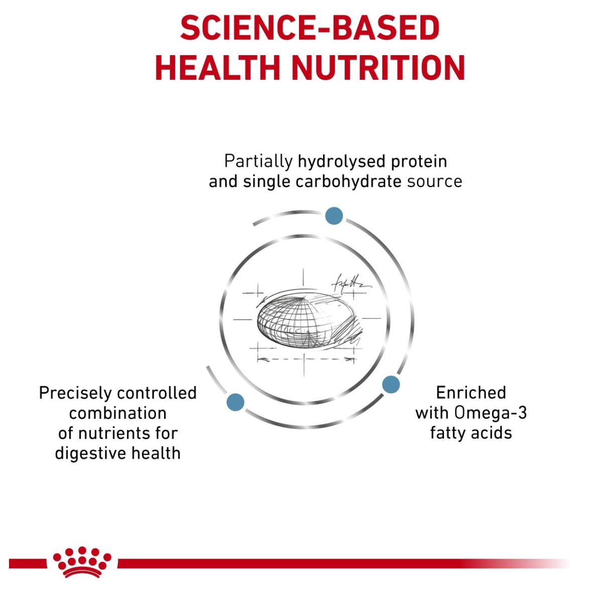 Royal Canin VET Hypoallergenic Dry Dog Food