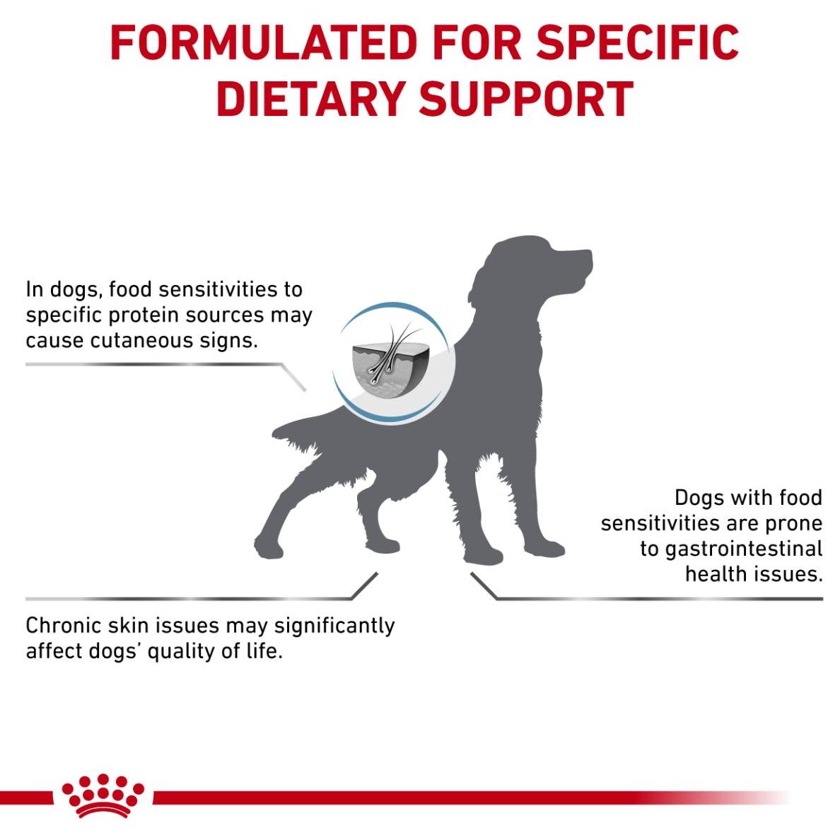Royal Canin VET Hypoallergenic Dry Dog Food