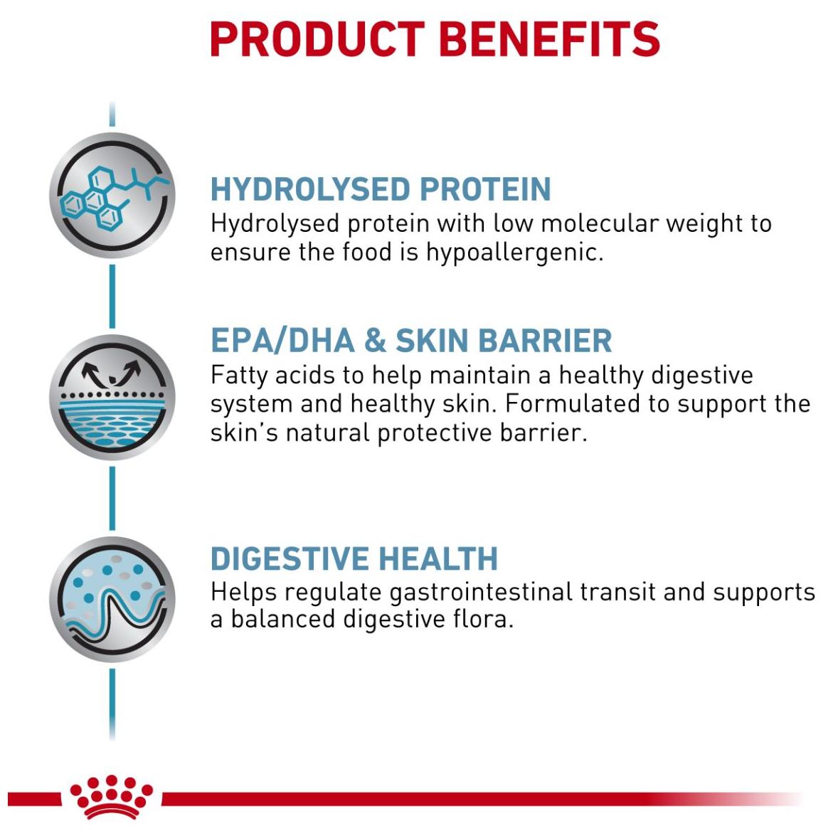 Royal Canin VET Hypoallergenic Dry Dog Food