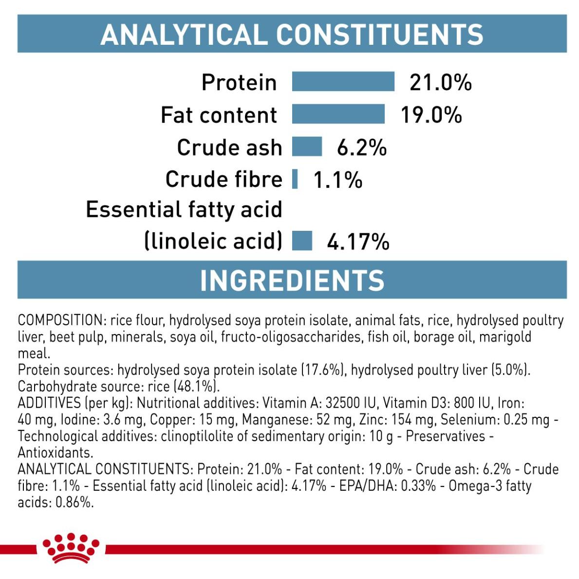 Royal Canin VET Hypoallergenic Dry Dog Food