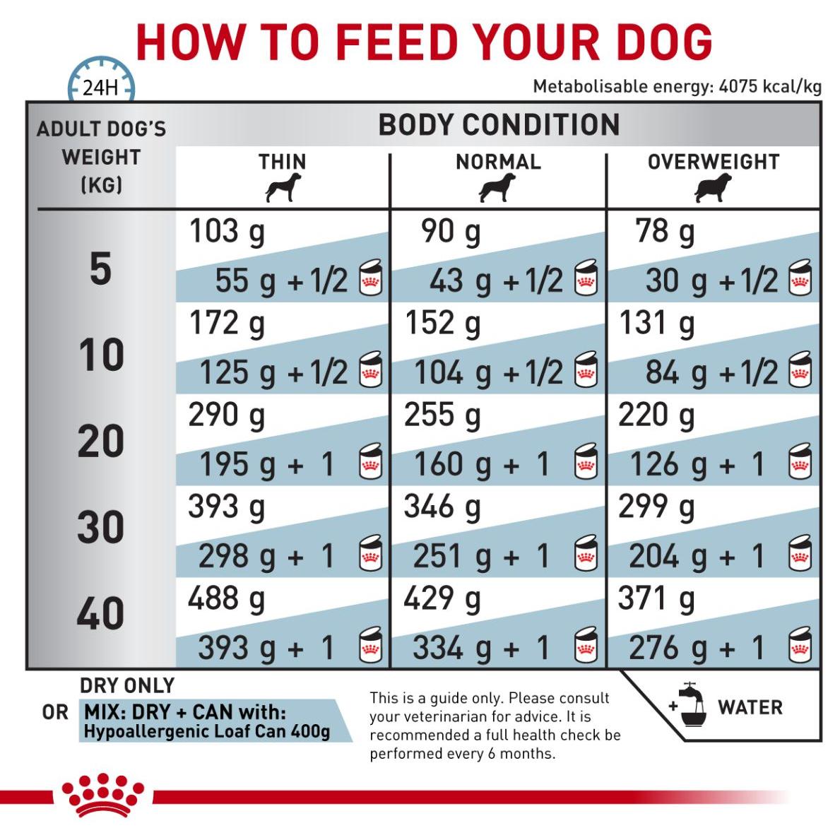 Royal Canin VET Hypoallergenic Dry Dog Food