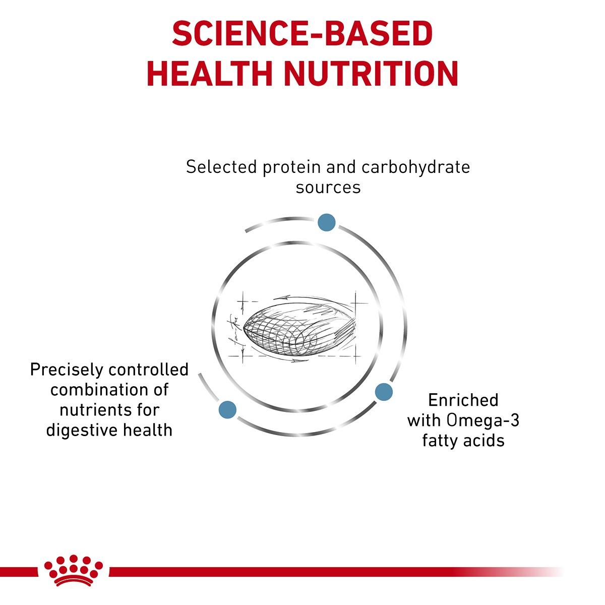 Royal Canin Vet Sensitivity Control Dry Dog Food