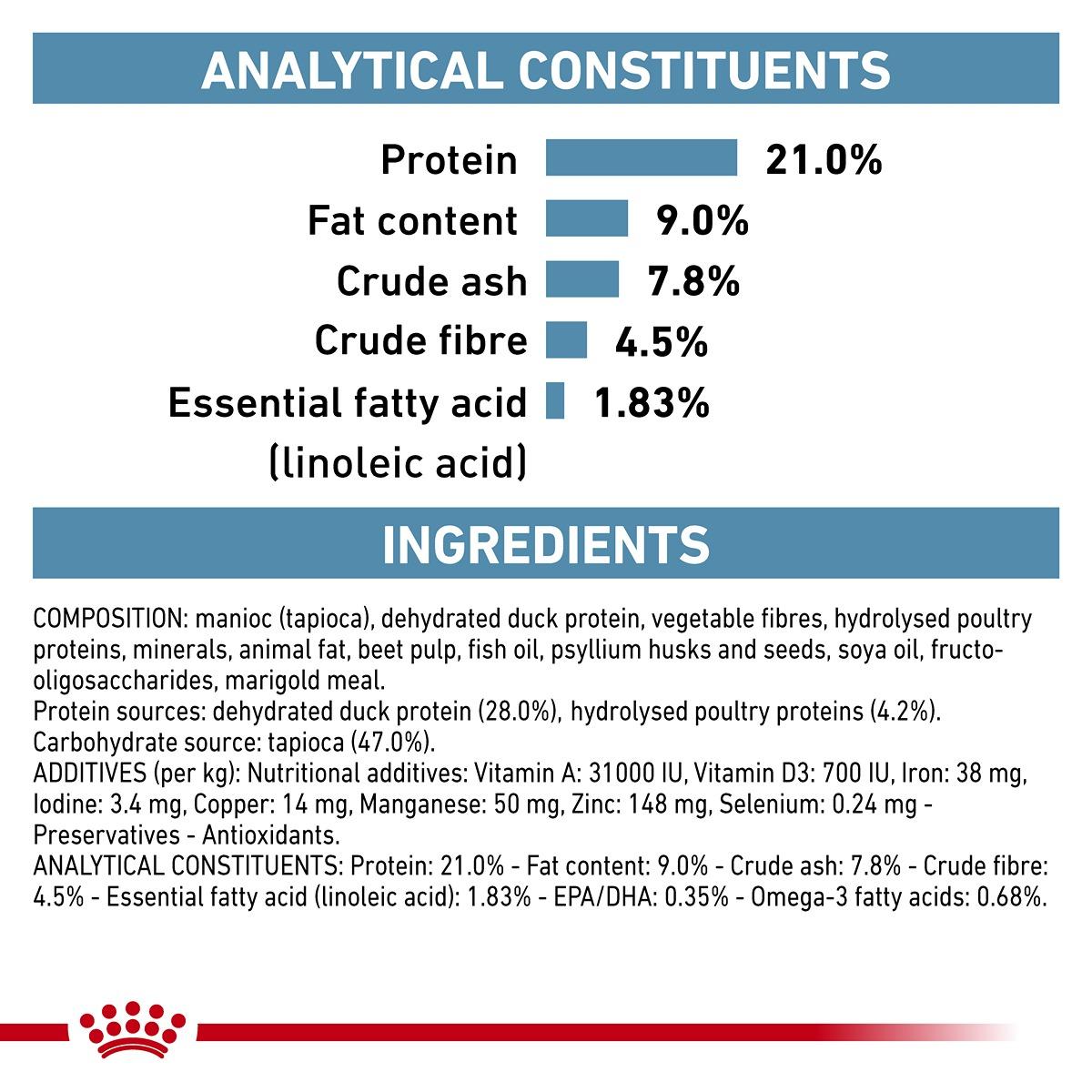 Royal Canin Vet Sensitivity Control Dry Dog Food